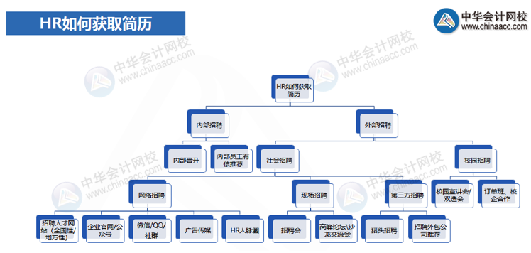 一篇帶你讀懂面試的時(shí)候HR在想什么？