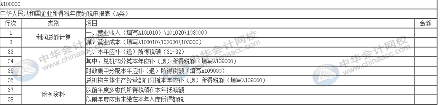 稅務(wù)稽查完成后期涉稅事項賬項如何調(diào)整？