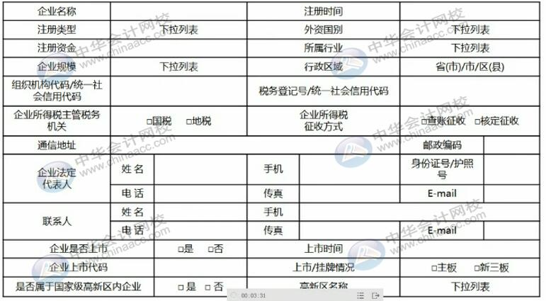 想申請高新企業(yè)？先來了解一下認定的程序吧！