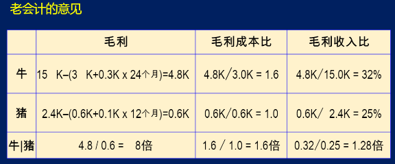 老會計的意見