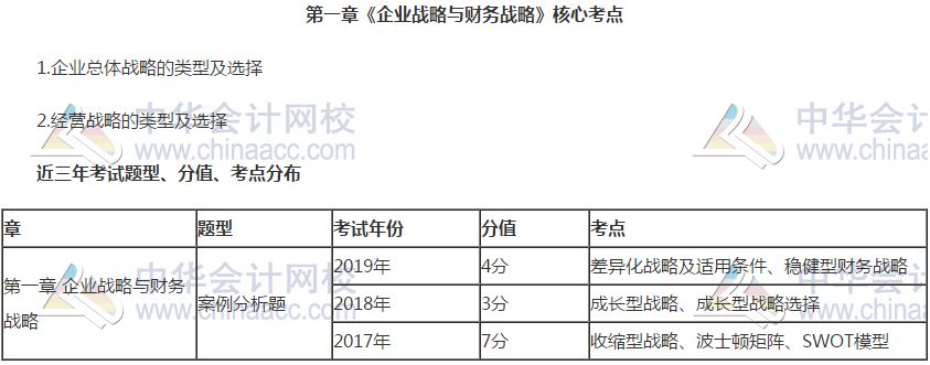 【干貨】掐指一算 距高會(huì)考試還有一個(gè)多月 這些內(nèi)容要重點(diǎn)關(guān)注！