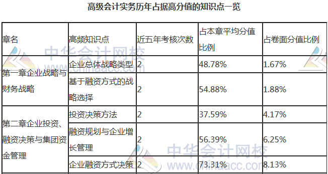 【干貨】掐指一算 距高會(huì)考試還有一個(gè)多月 這些內(nèi)容要重點(diǎn)關(guān)注！