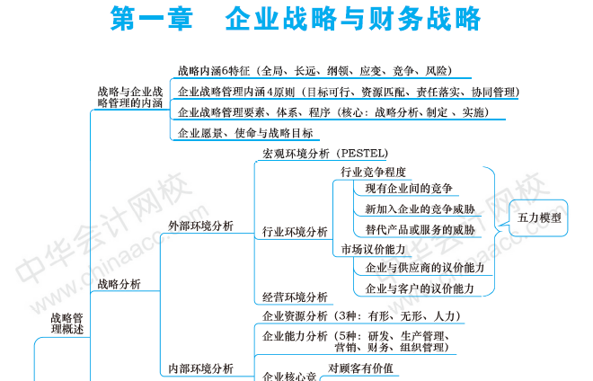 【干貨】掐指一算 距高會(huì)考試還有一個(gè)多月 這些內(nèi)容要重點(diǎn)關(guān)注！