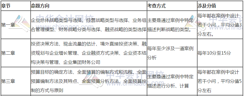 【干貨】掐指一算 距高會(huì)考試還有一個(gè)多月 這些內(nèi)容要重點(diǎn)關(guān)注！