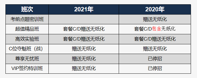 中級會計(jì)考試計(jì)算器不好用 建個excel來算如何？官方回復(fù)了！