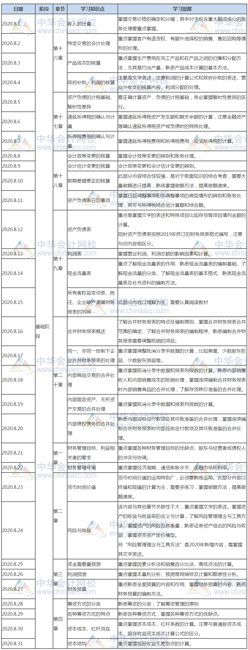 財務(wù)與會計8月份學(xué)習(xí)計劃表