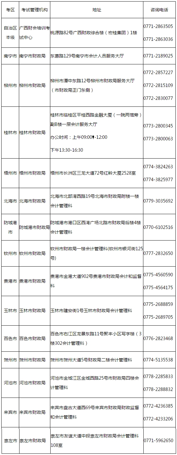 廣西發(fā)布2020年初級會計(jì)考試考生可申請退費(fèi)、轉(zhuǎn)考通知！