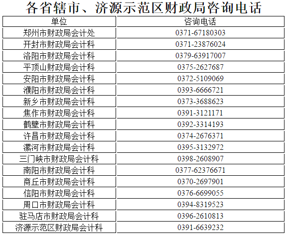 河南2020高級(jí)會(huì)計(jì)師考試及證書辦理有關(guān)事項(xiàng)說明