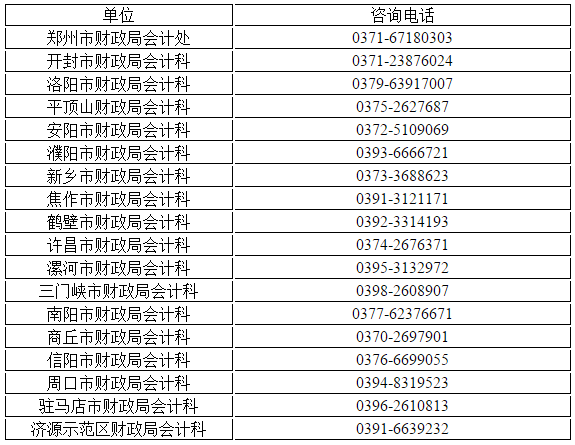 河南省發(fā)布關(guān)于初級(jí)會(huì)計(jì)資格證書辦理有關(guān)事項(xiàng)說明！