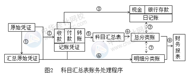 正保會(huì)計(jì)網(wǎng)校