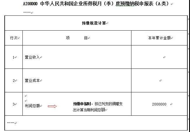 愛心助扶貧可享扣除！相關(guān)知識和申報要點已梳理，快快收藏吧~