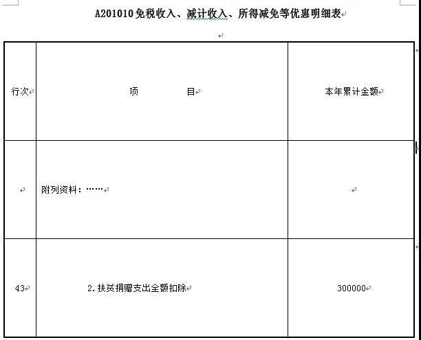 愛心助扶貧可享扣除！相關(guān)知識和申報要點已梳理，快快收藏吧~