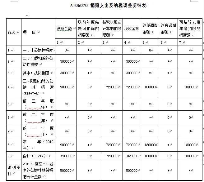 愛心助扶貧可享扣除！相關(guān)知識和申報要點已梳理，快快收藏吧~