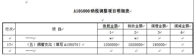 愛心助扶貧可享扣除！相關(guān)知識和申報要點已梳理，快快收藏吧~