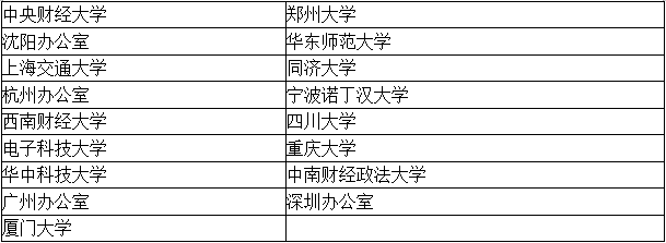 【考生關(guān)注】四大招聘的目標(biāo)院校到底有哪些？