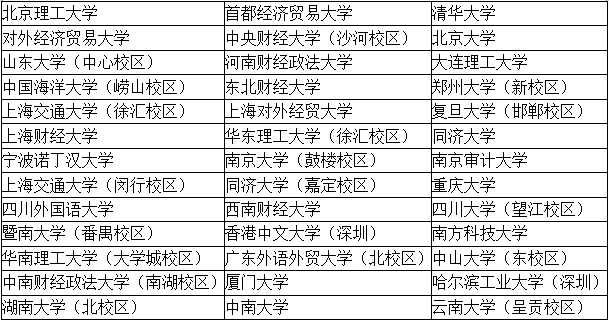 【考生關(guān)注】四大招聘的目標(biāo)院校到底有哪些？