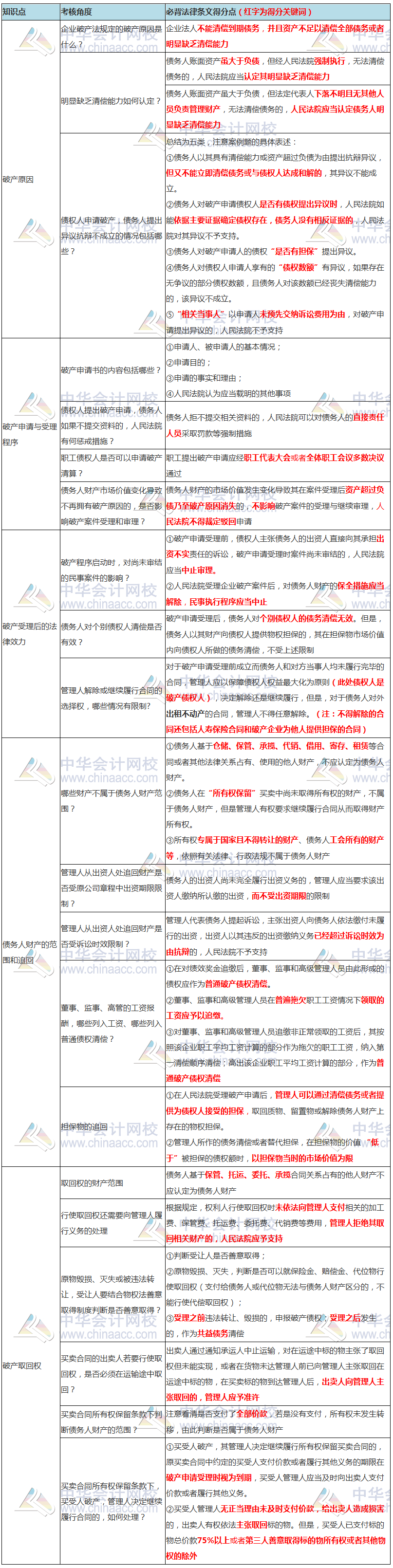 【我們一起學(xué)-7.4】張穩(wěn)老師：注會經(jīng)濟法破產(chǎn)法必背知識