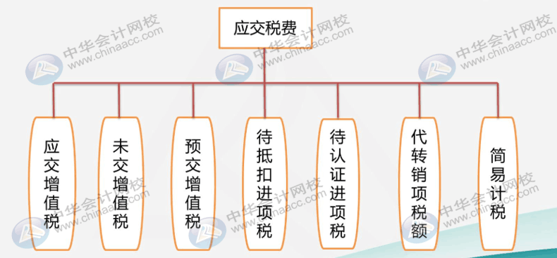 建筑業(yè)企業(yè)很難嗎？先看看他有哪些特有的會計科目