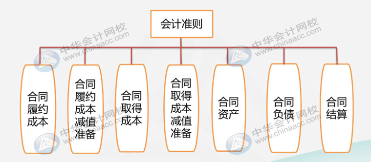 建筑業(yè)企業(yè)很難嗎？先看看他有哪些特有的會計科目