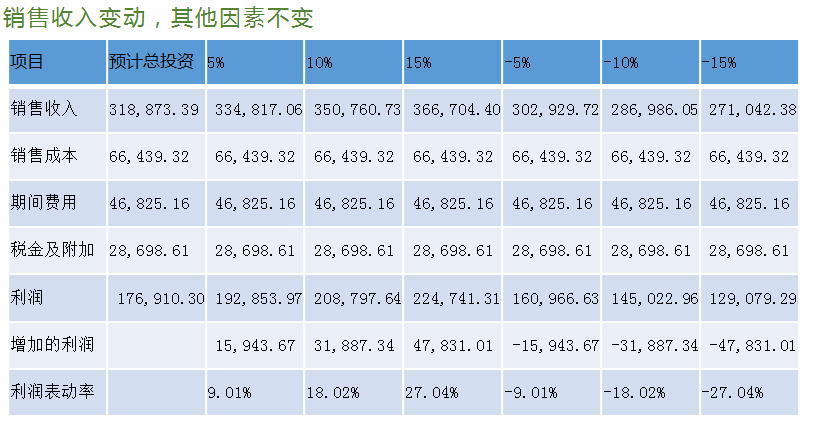 正保會(huì)計(jì)網(wǎng)校