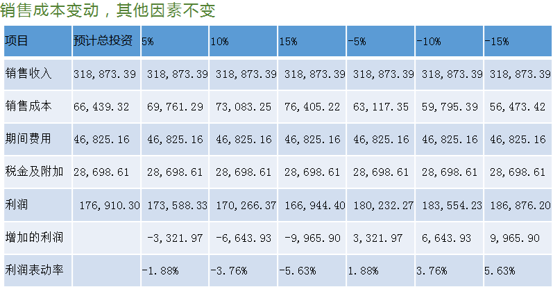 正保會(huì)計(jì)網(wǎng)校