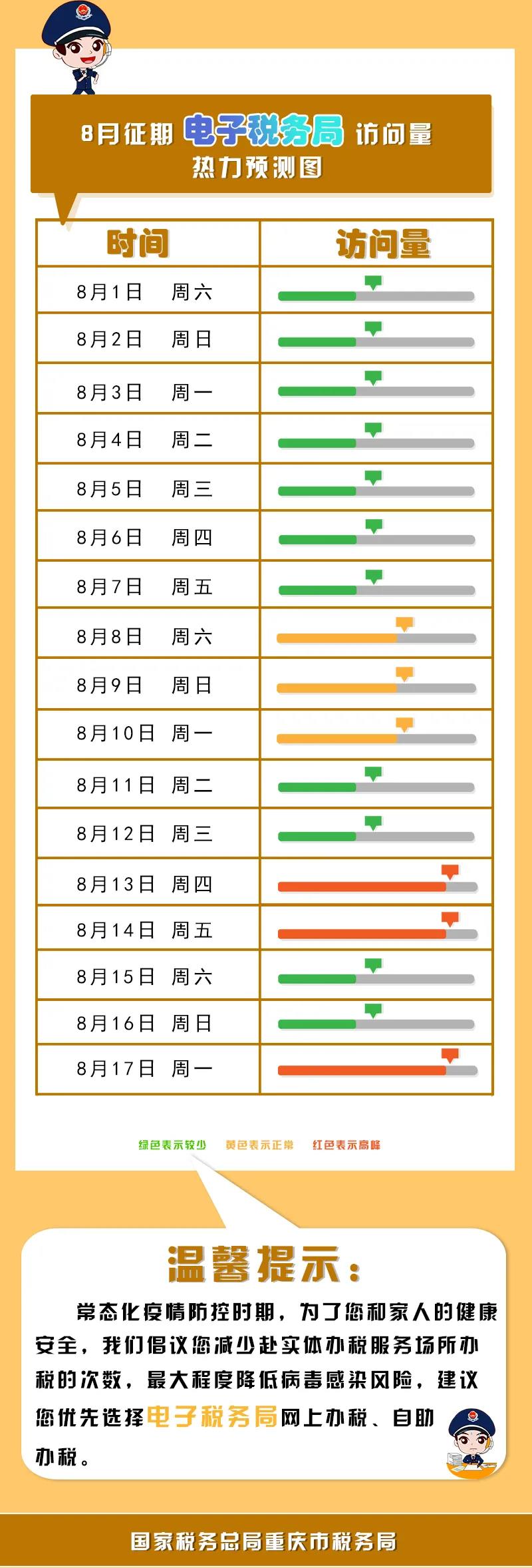 八月申報(bào)提醒，錯(cuò)峰辦稅指南來了！收下這份指南，辦稅不排隊(duì)