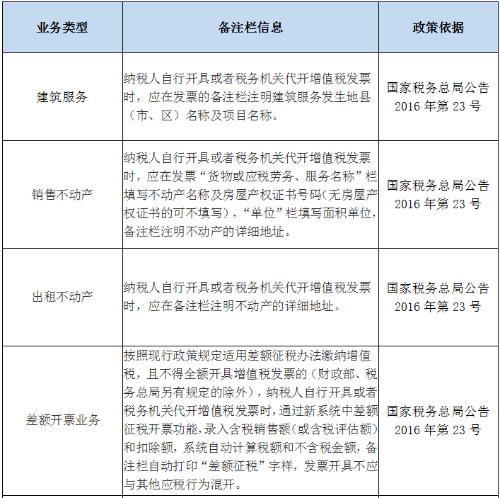 收藏！發(fā)票備注欄怎么填？處理不好發(fā)票將無法使用！