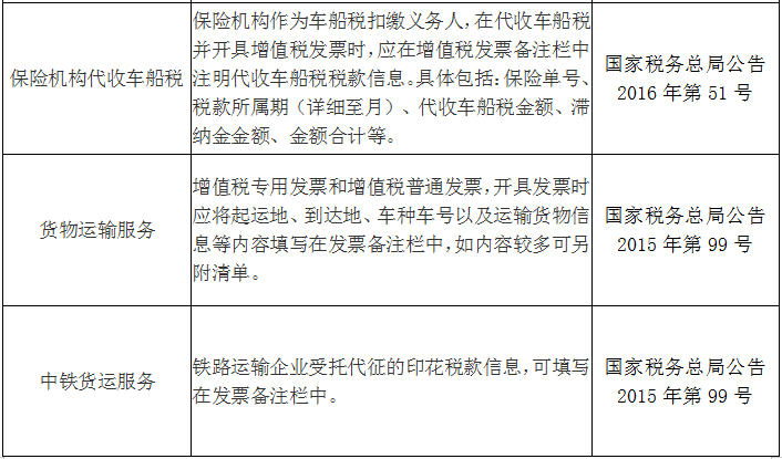 收藏！發(fā)票備注欄怎么填？處理不好發(fā)票將無法使用！