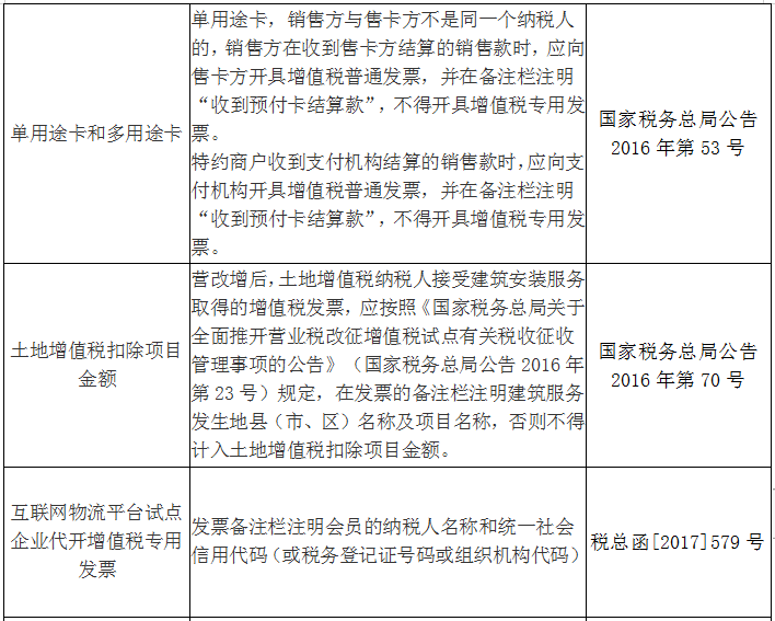 收藏！發(fā)票備注欄怎么填？處理不好發(fā)票將無法使用！