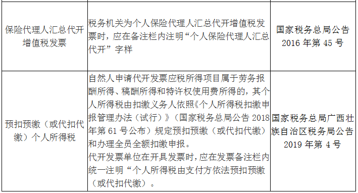 收藏！發(fā)票備注欄怎么填？處理不好發(fā)票將無法使用！