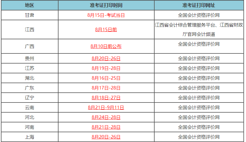 部分地區(qū)初級會計準考證打印時間僅5天