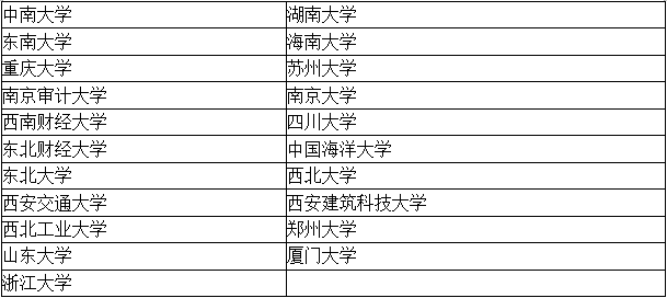 四大招聘的目標(biāo)院校到底有哪些？2