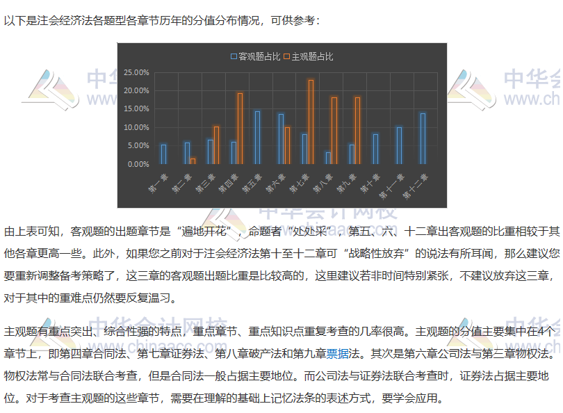 注會《經(jīng)濟(jì)法》如何抓分？看完近5年考情分析 我知道了……