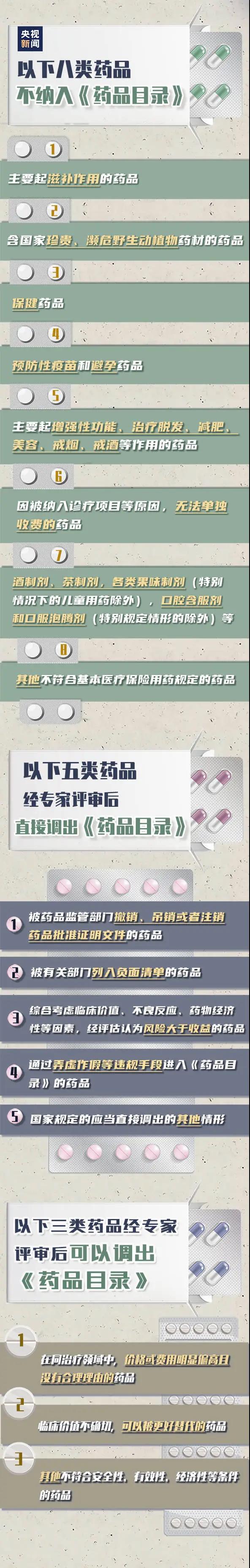 明確了！醫(yī)保這些都不可報銷，9月1日起施行！