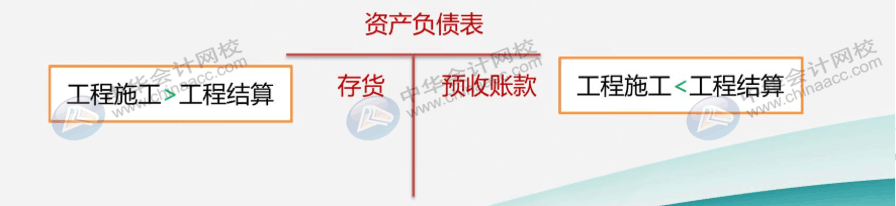 企業(yè)會計制度下的建筑企業(yè)如何讓賬務(wù)處理？