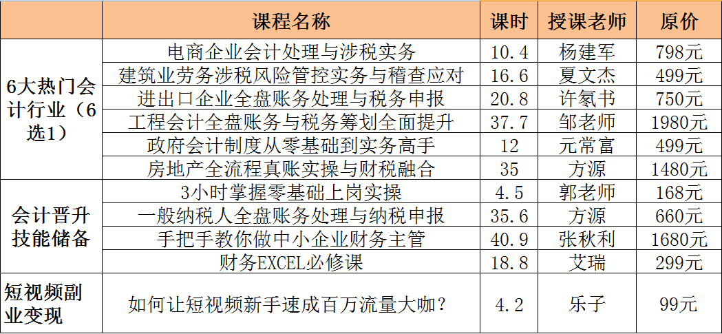 正保會計網(wǎng)校