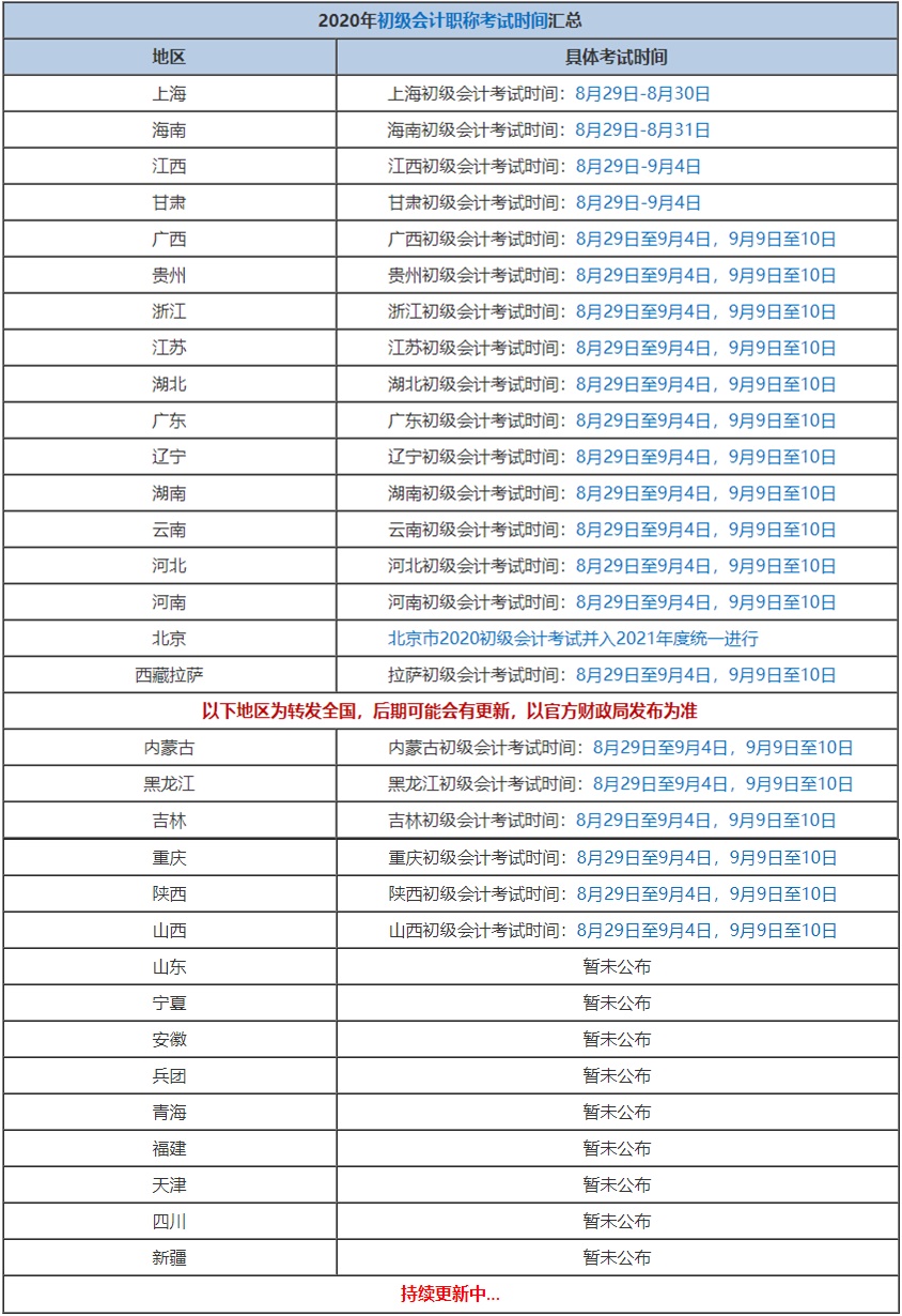 全國(guó)各地初會(huì)考試時(shí)間在陸續(xù)公布中...錯(cuò)過考試就要再等一年了！