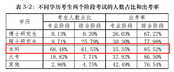 【揭秘一】中注協(xié)的CPA考試考情分析報(bào)告隱藏了什么？