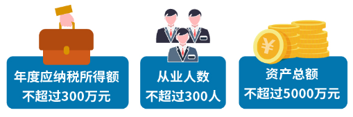 小型微利企業(yè)可延緩至2021年繳納所得稅，這些政策要點要掌握！