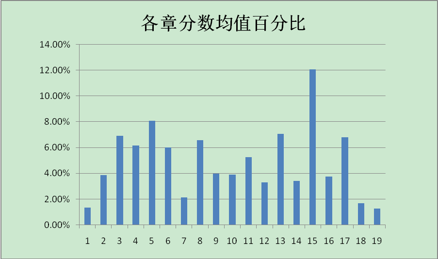 中級會(huì)計(jì)實(shí)務(wù)最后一個(gè)月怎么沖刺？