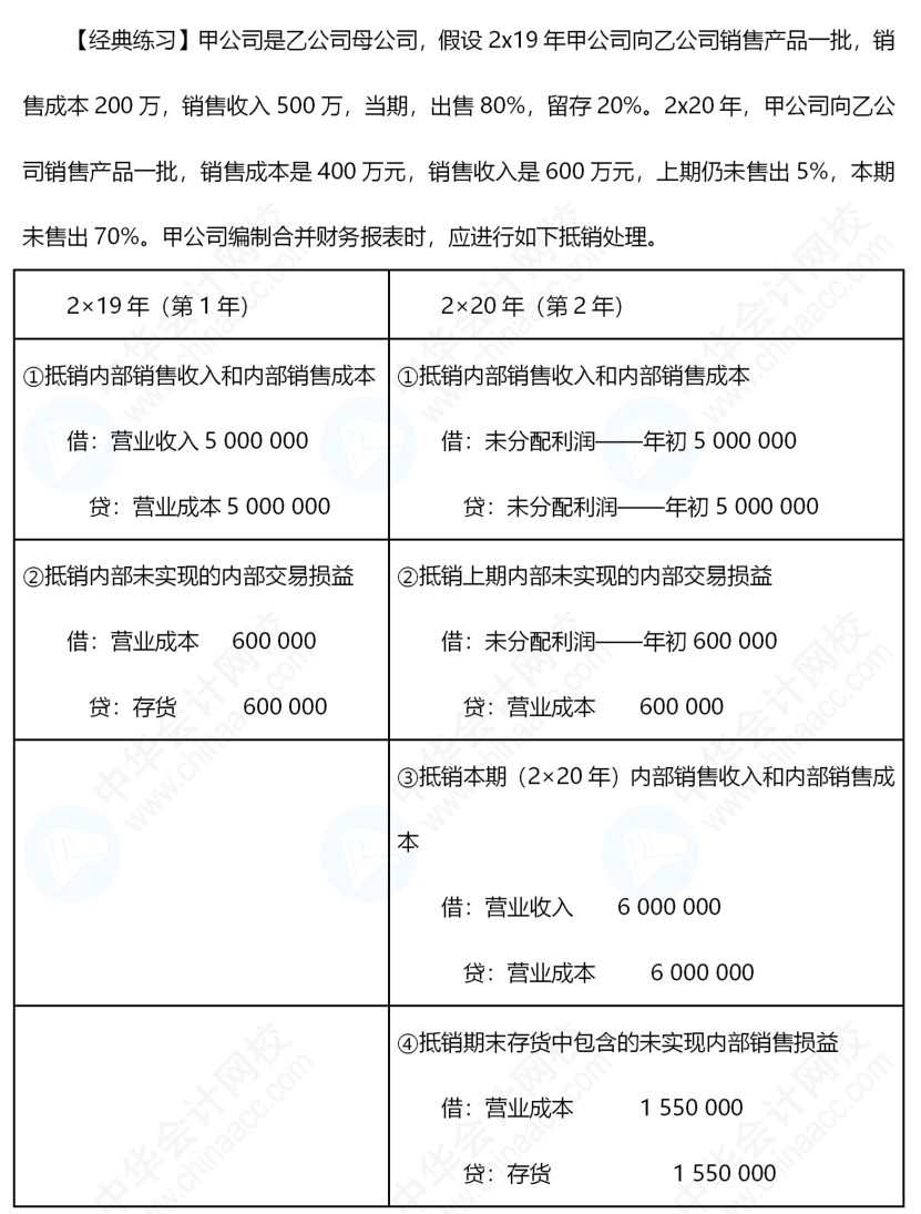 《中級(jí)會(huì)計(jì)實(shí)務(wù)》合并報(bào)表還是有些不懂，怎么辦呢？