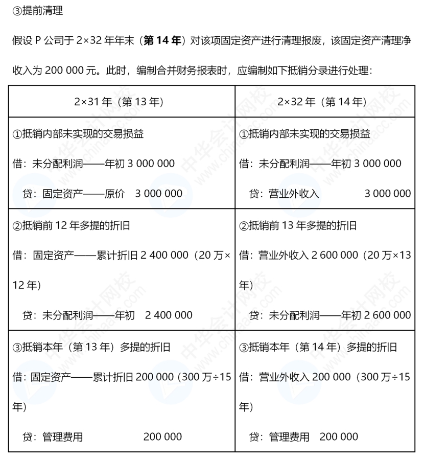 《中級(jí)會(huì)計(jì)實(shí)務(wù)》合并報(bào)表還是有些不懂，怎么辦呢？