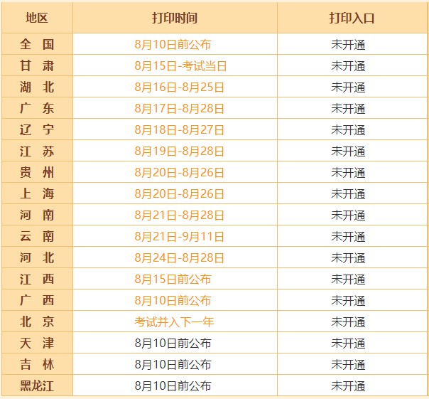 2020年初級(jí)會(huì)計(jì)職稱準(zhǔn)考證打印時(shí)間及注意事項(xiàng)！