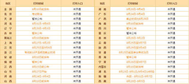 高級會計師考前 你需要了解兩項重大事項！