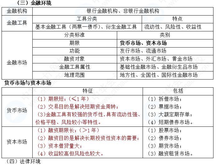 【私人珍藏】中級(jí)財(cái)管精簡(jiǎn)版講義——第一章  狂背3大點(diǎn)!