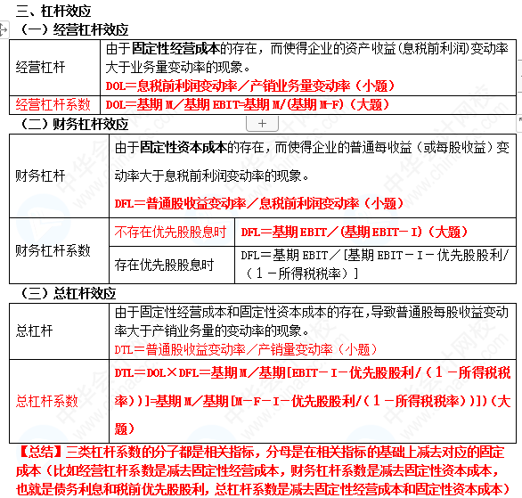 【蔣雪韻私人珍藏】中級財管精簡版講義——第五章！