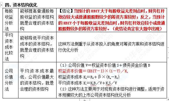 【蔣雪韻私人珍藏】中級財管精簡版講義——第五章！