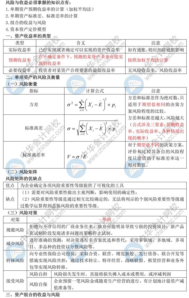 【蔣雪韻講義】中級財務(wù)管理必學(xué)知識點：第二章財務(wù)管理基礎(chǔ)