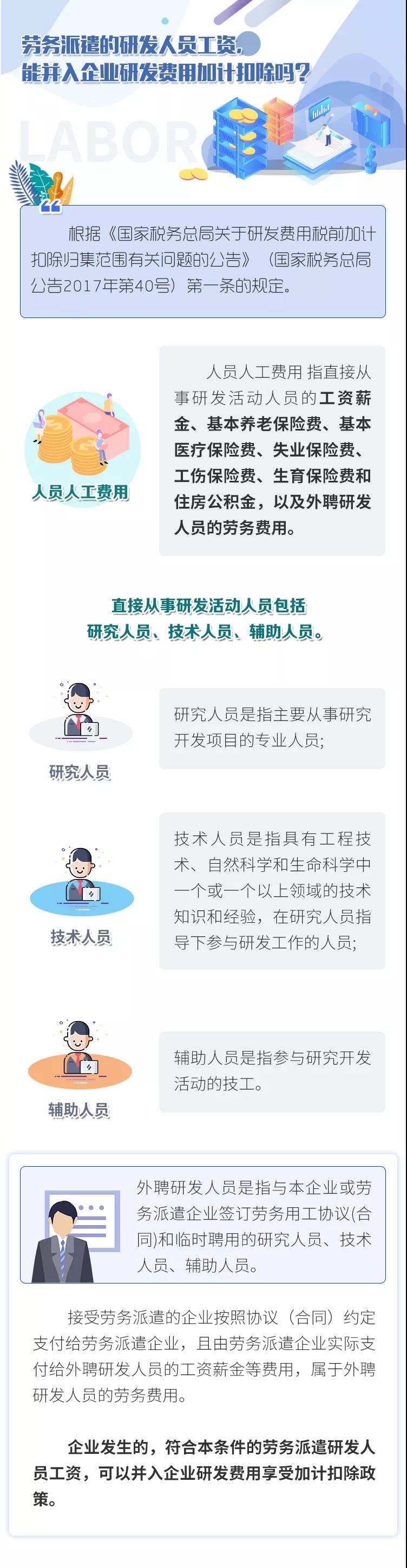 勞務(wù)派遣的研發(fā)人員工資，能并入企業(yè)研發(fā)費(fèi)用加計(jì)扣除嗎？