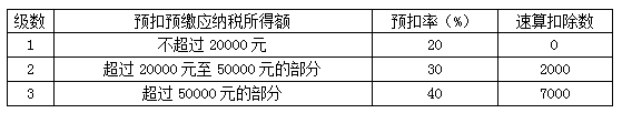 正保會(huì)計(jì)網(wǎng)校